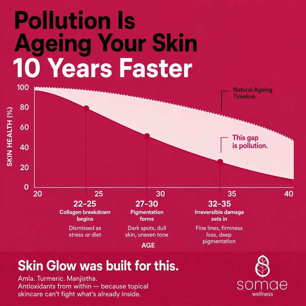 Skin Glow-Ayurvedic Skin Clarity Capsules