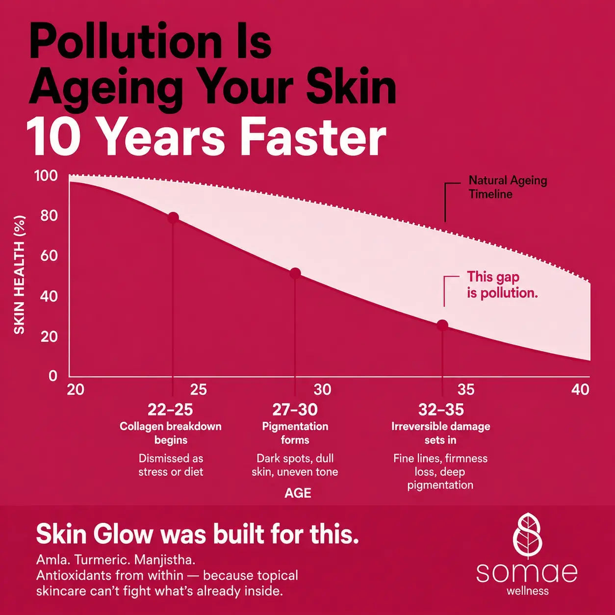 Skin Glow-Ayurvedic Skin Clarity Capsules