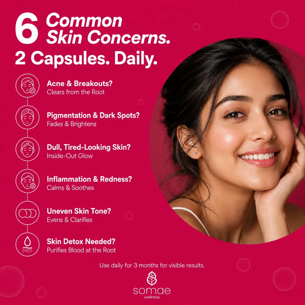 Skin Glow-Ayurvedic Skin Clarity Capsules