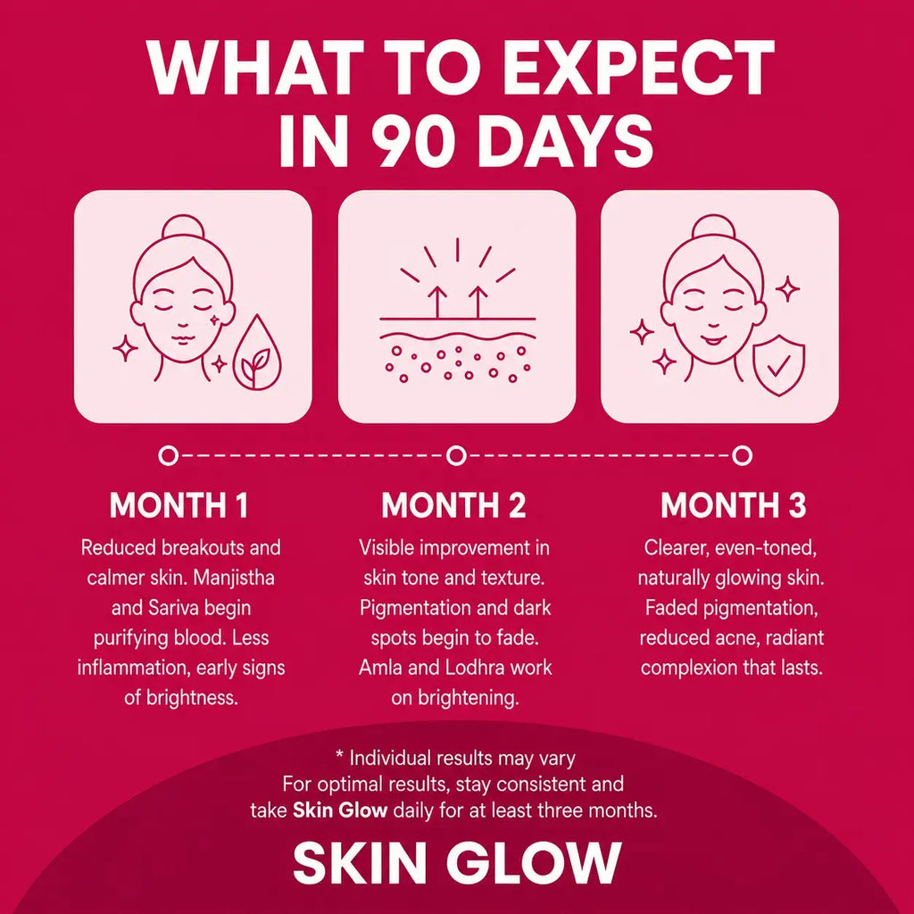 Skin Glow-Ayurvedic Skin Clarity Capsules