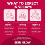 Skin Glow-Ayurvedic Skin Clarity Capsules