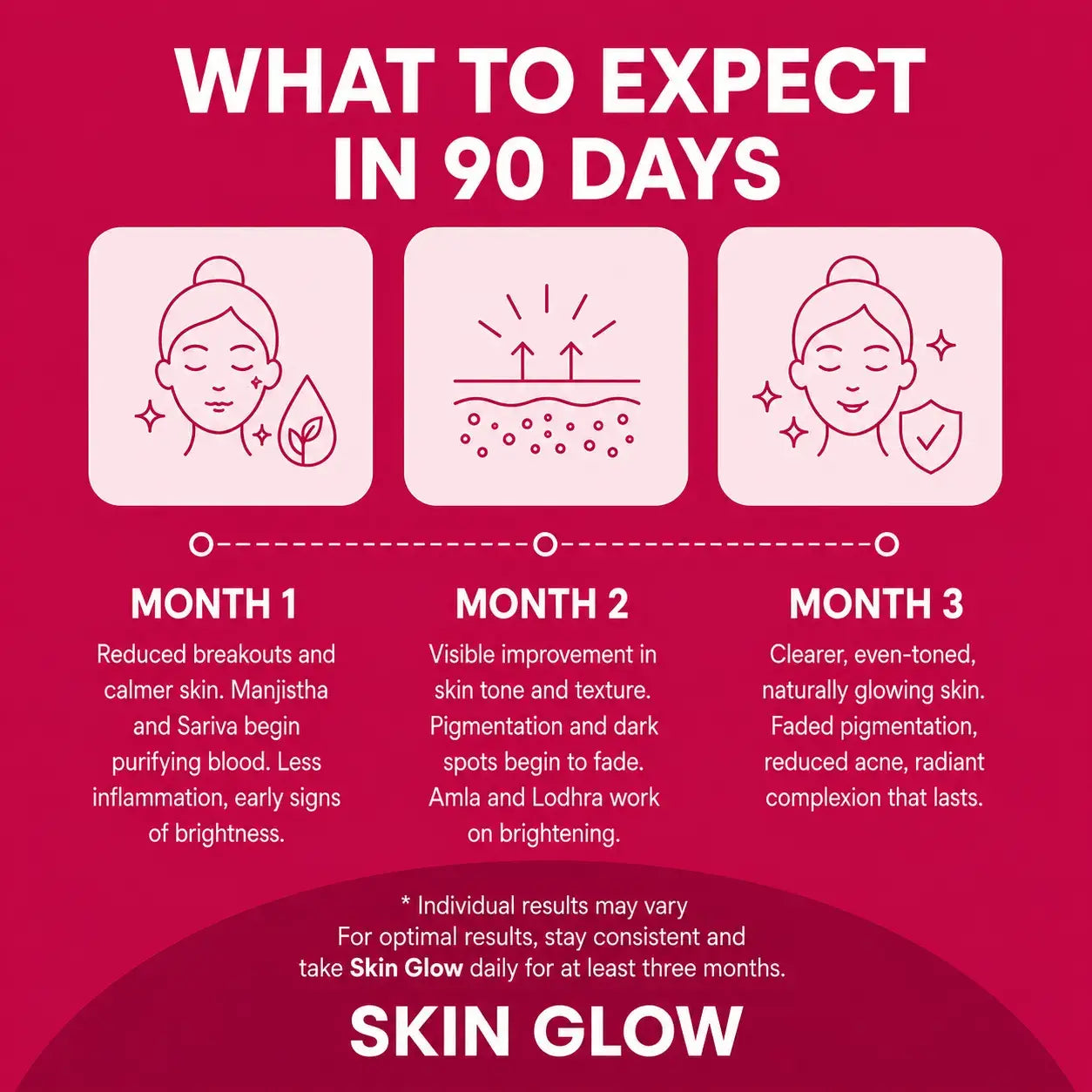 Skin Glow-Ayurvedic Skin Clarity Capsules