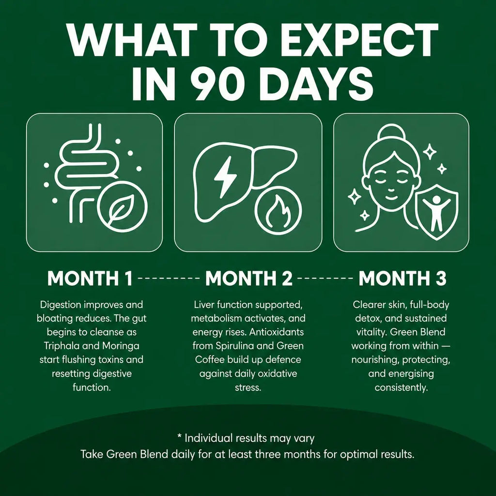 Green Blend-Ayurvedic Daily Detox