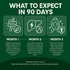 Green Blend-Ayurvedic Daily Detox