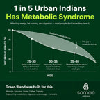 Green Blend-Ayurvedic Daily Detox