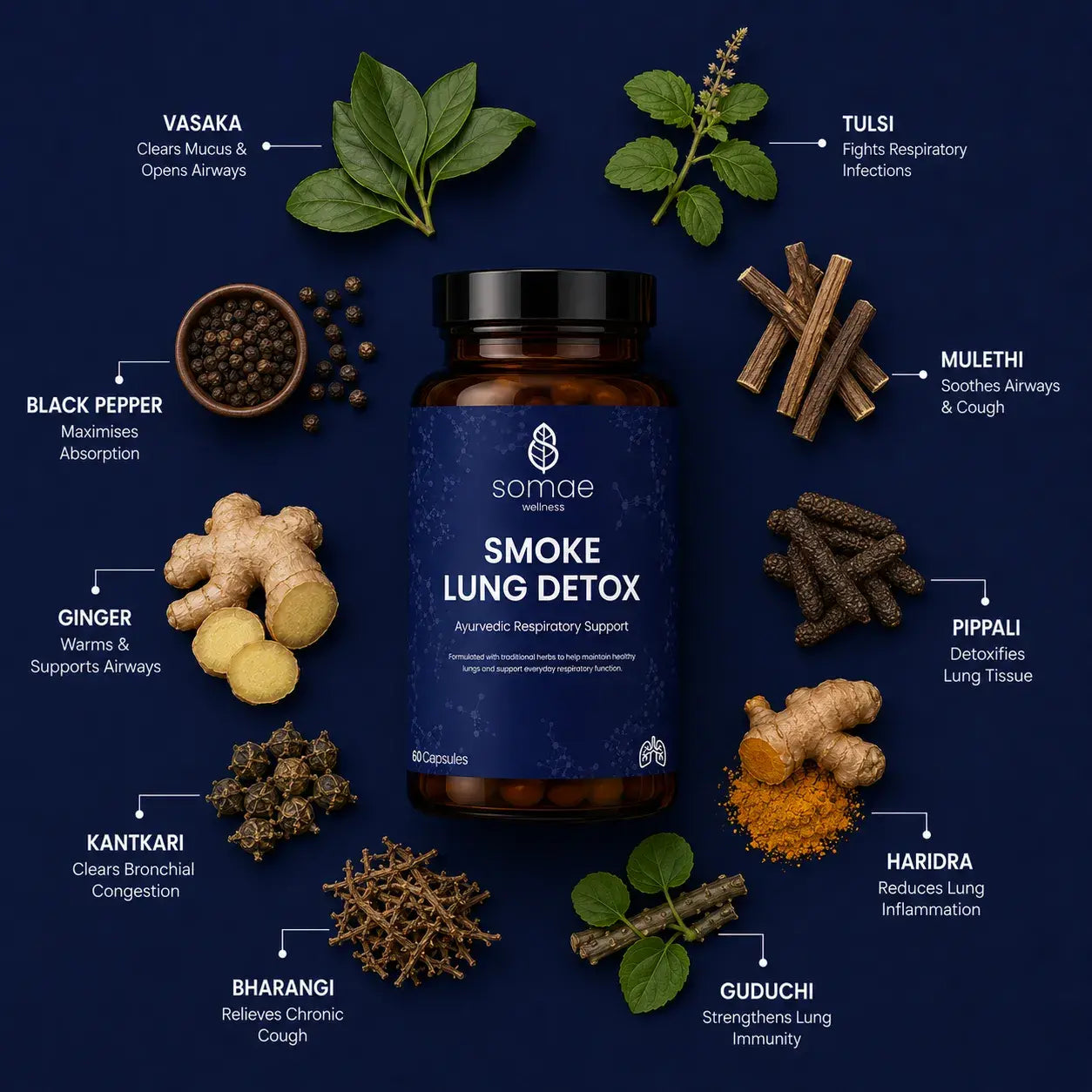 Smoke Lungs Detox