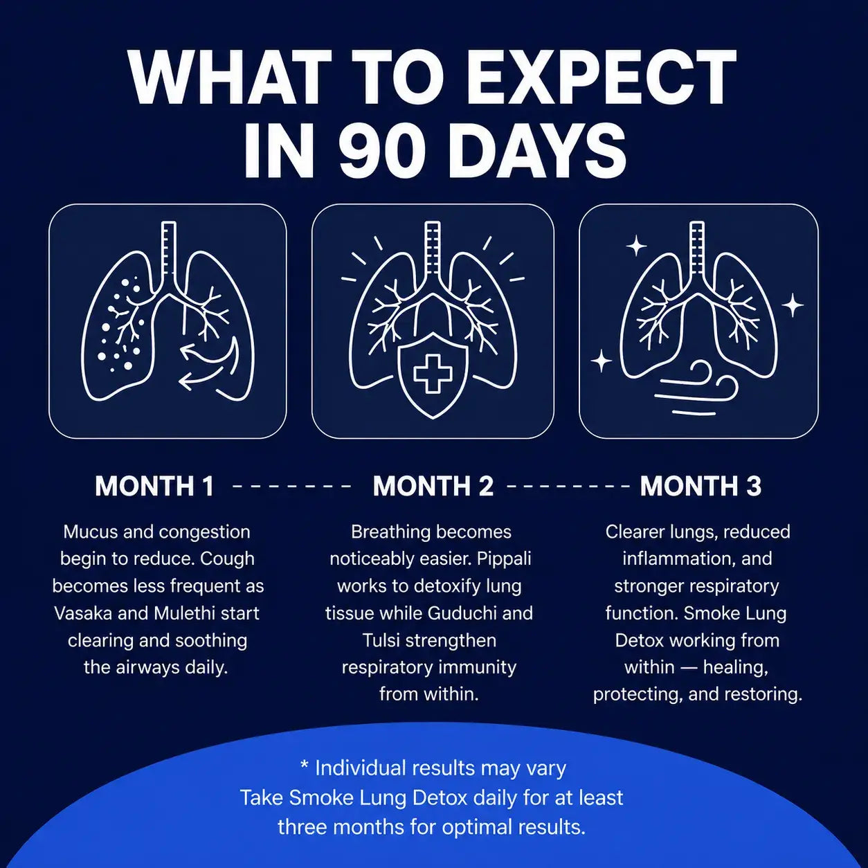 Smoke Lungs Detox-Ayurvedic Lung Cleanse & Respiratory Support Capsules