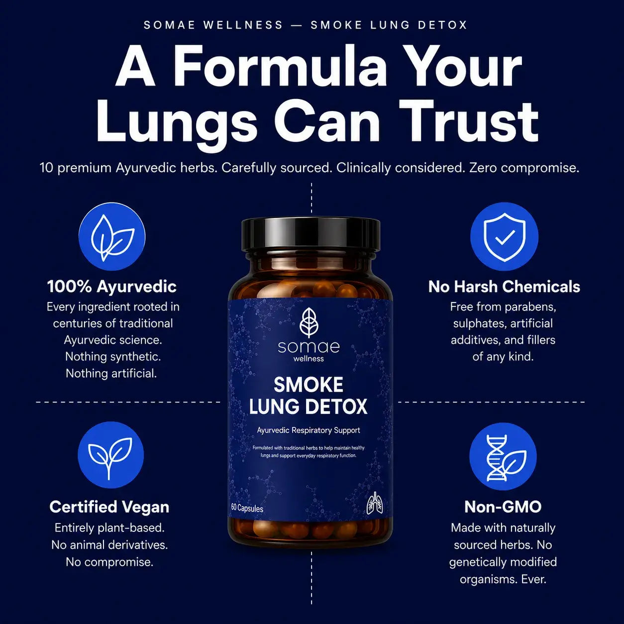 Smoke Lungs Detox-Ayurvedic Lung Cleanse & Respiratory Support Capsules