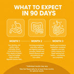 Gut Reset-Ayurvedic Digestion & Bloating Relief Capsules