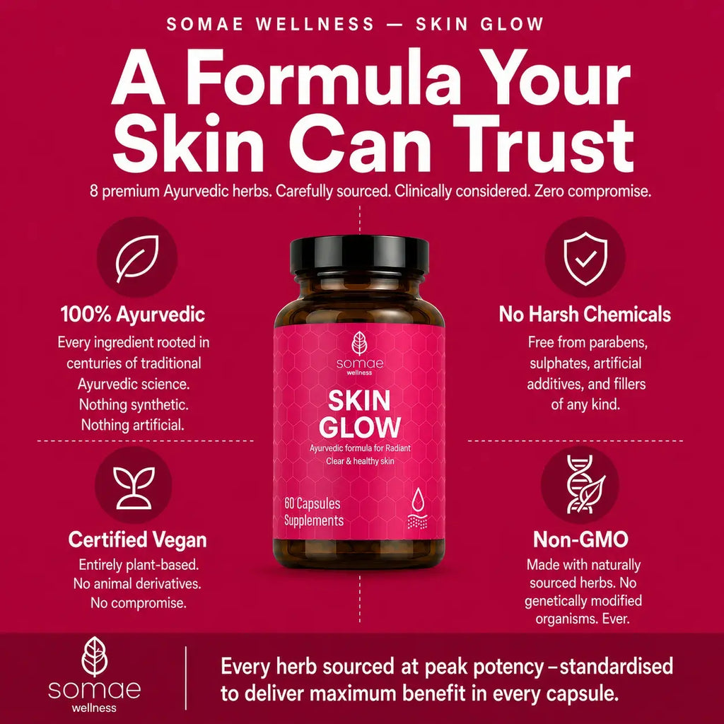 Skin Glow-Ayurvedic Skin Clarity Capsules